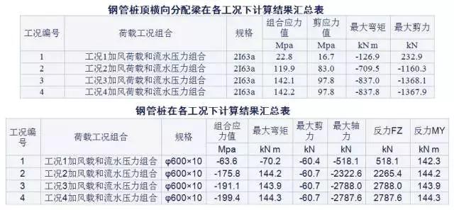 施工临时结构的设计及计算，建议收藏