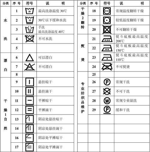 什么叫做水洗标,有趣的水洗标带来什么好处