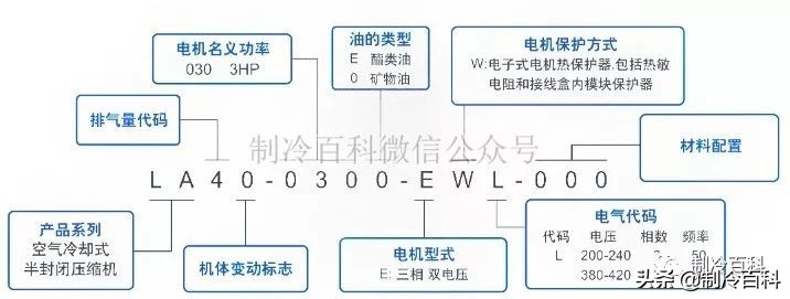 谷轮压缩机怎么看匹数,谷轮压缩机排气量跟匹数