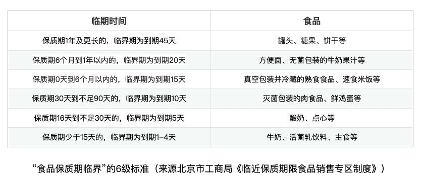 想薅临期食品的羊毛？年轻人还是太天真，掉坑里都不知道