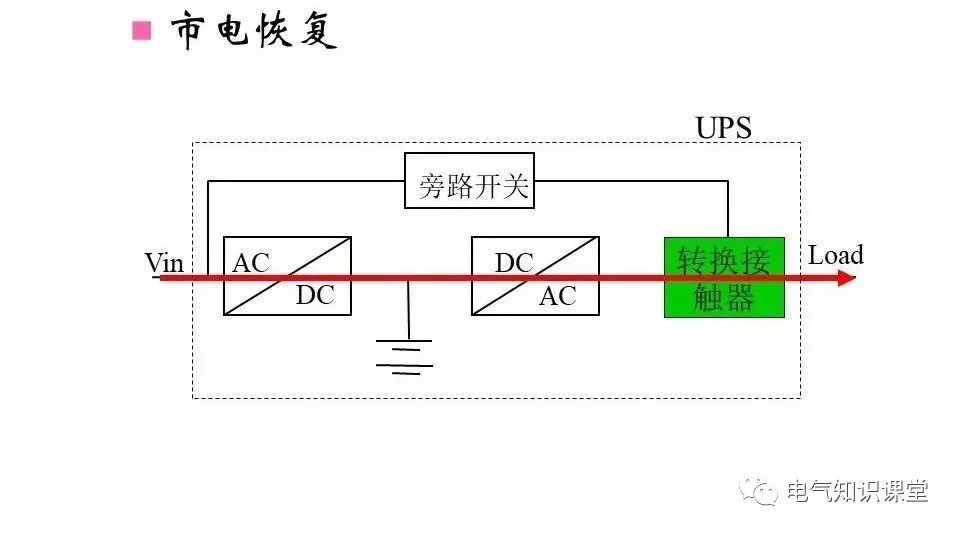ups不间断电源设备工作原理是什么,ups不间断电源的原理和使用方法