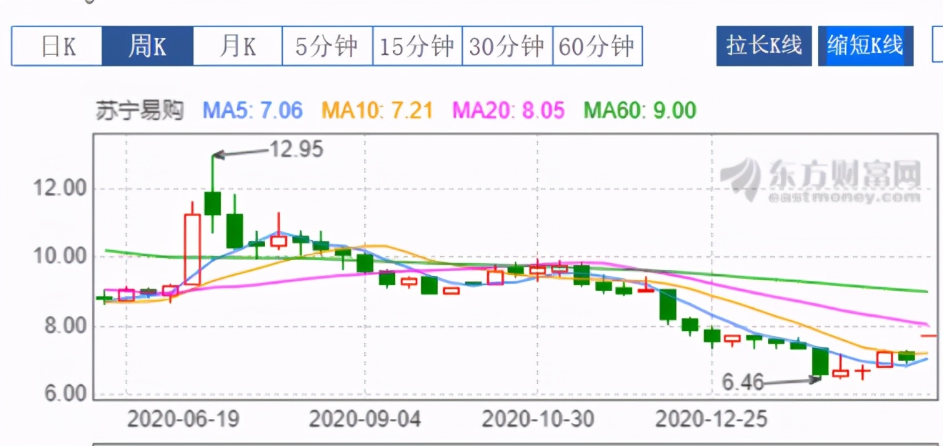 国资接盘,国资接盘民企一览