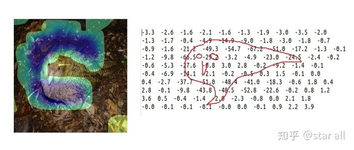 如何讲解模型,模型先验符号怎么确定