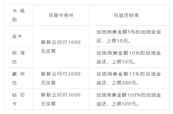 各大银行车主卡对比,各银行车主卡盘点