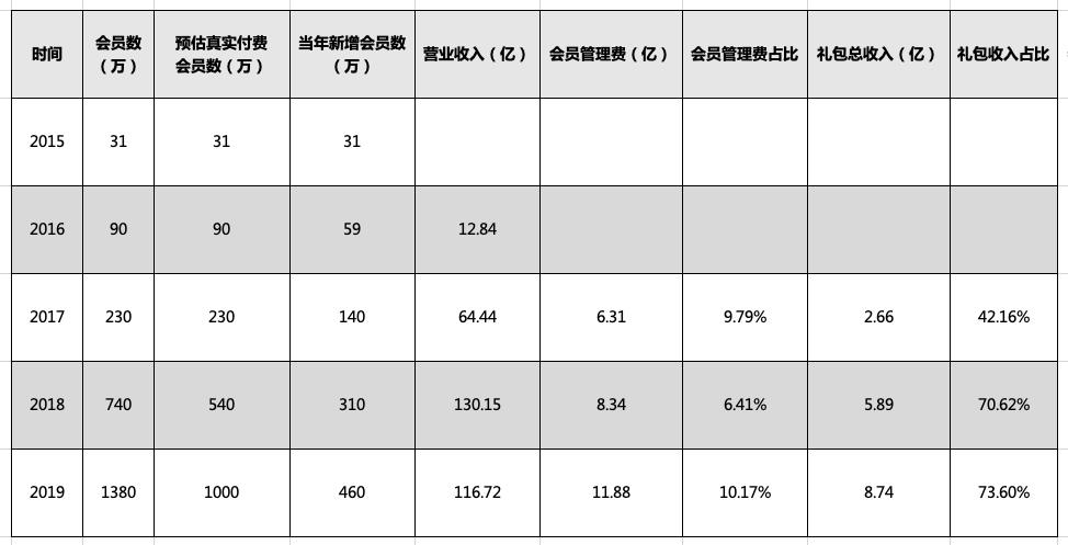 云集微店社交电商案例分析摘要,云集社交电商怎么运作