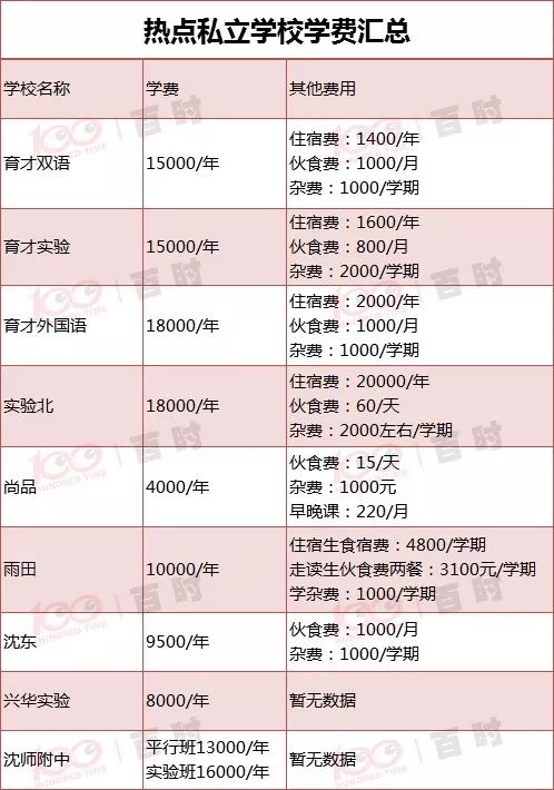 沈阳于洪区私立初中有哪些,沈阳私立初中入学条件