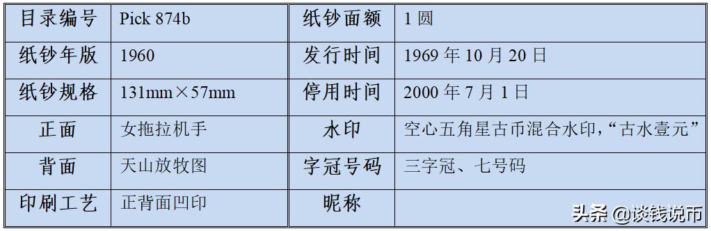 第三套人民币样币真品正背图片,第三套人民币五元版别