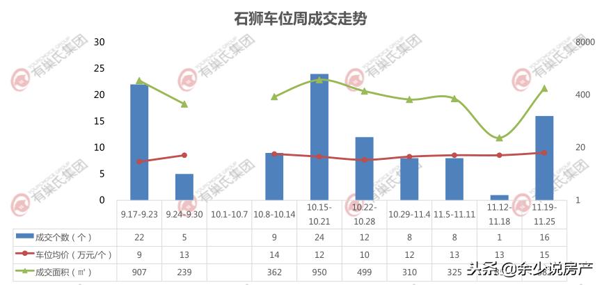 石狮楼市回暖新闻,2017石狮楼市