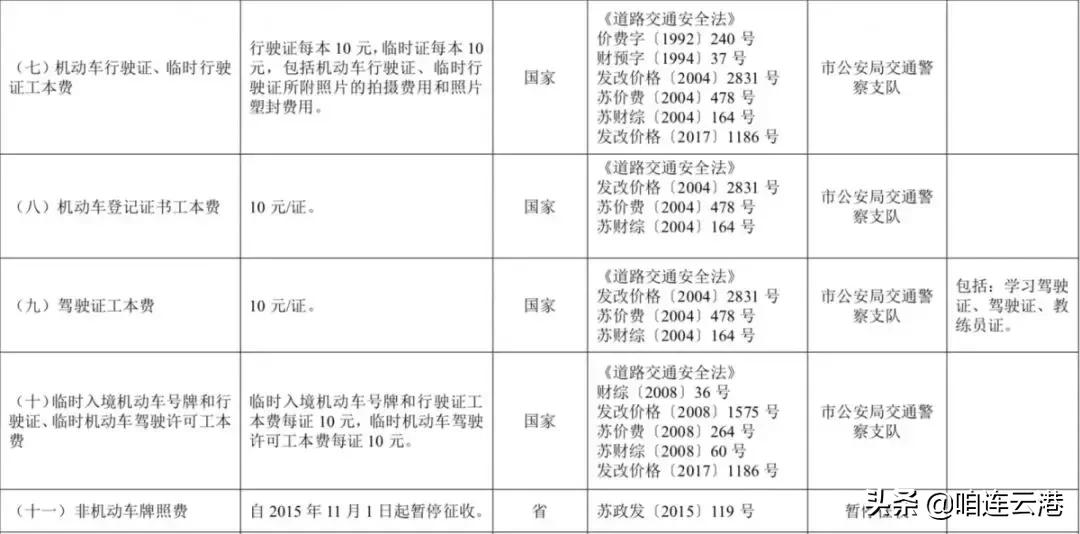 连云港收费吗,连云港收费系统