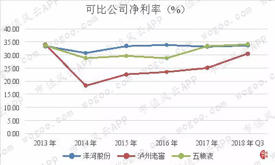 乾隆曰“真佳酒也”：苏北古镇的洋河大曲|风云独立研报