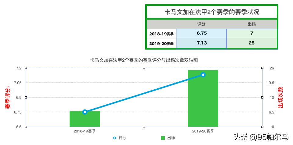 卡马文加法甲抢断王,足球十大神锋卡马文加