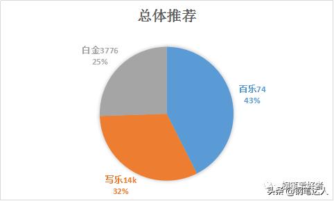 入门三金钢笔谁最耐用,钢笔入门三金有没有必要全入