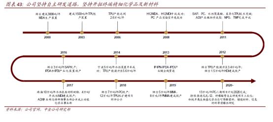 公司分析与行业分析思路全解,公司基本面分析的基本知识