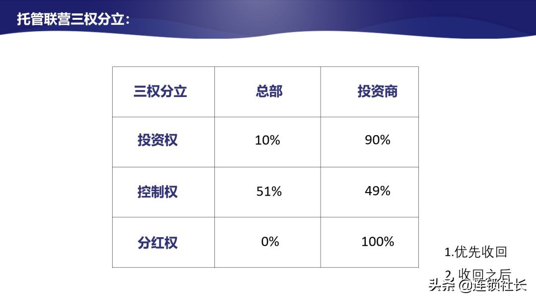 连锁店加盟有什么不好,连锁加盟店的劣势