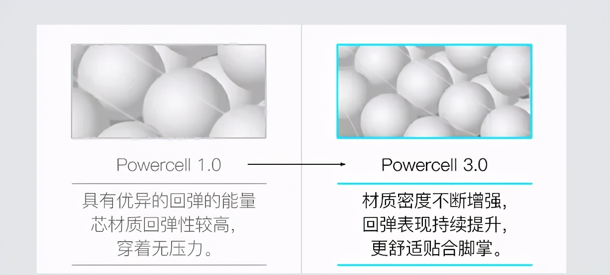 越软的鞋子走路越累,越软的鞋底跑步越舒服吗