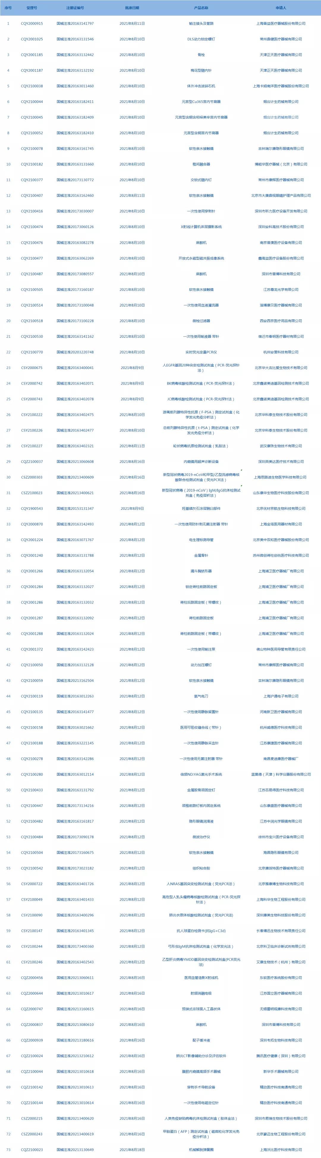 三分钟速览券商策略,医药看点