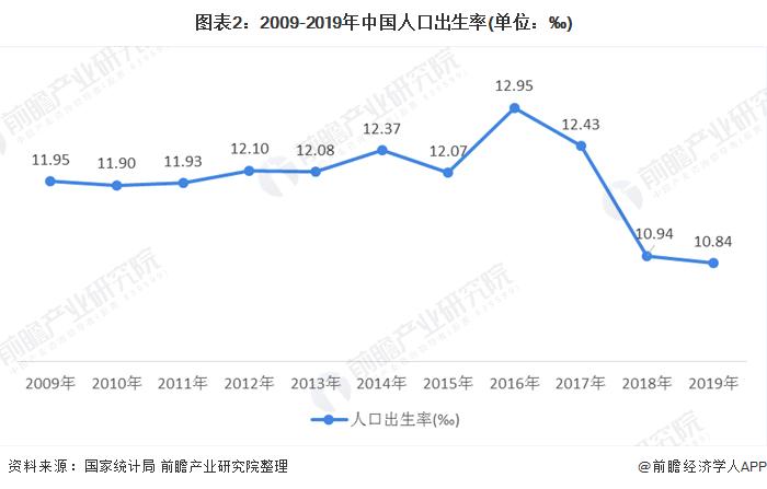 早教行业现状及分析,2023年早教行业还有前景吗