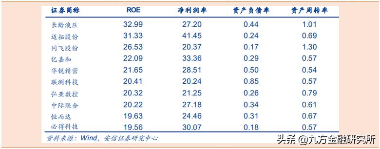 专精特新小巨人低市值潜力股,专精特新细分领域龙头