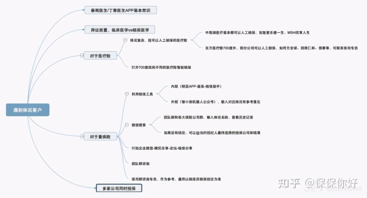 明亚保险经纪人有前途吗,明亚保险经纪人怎么考