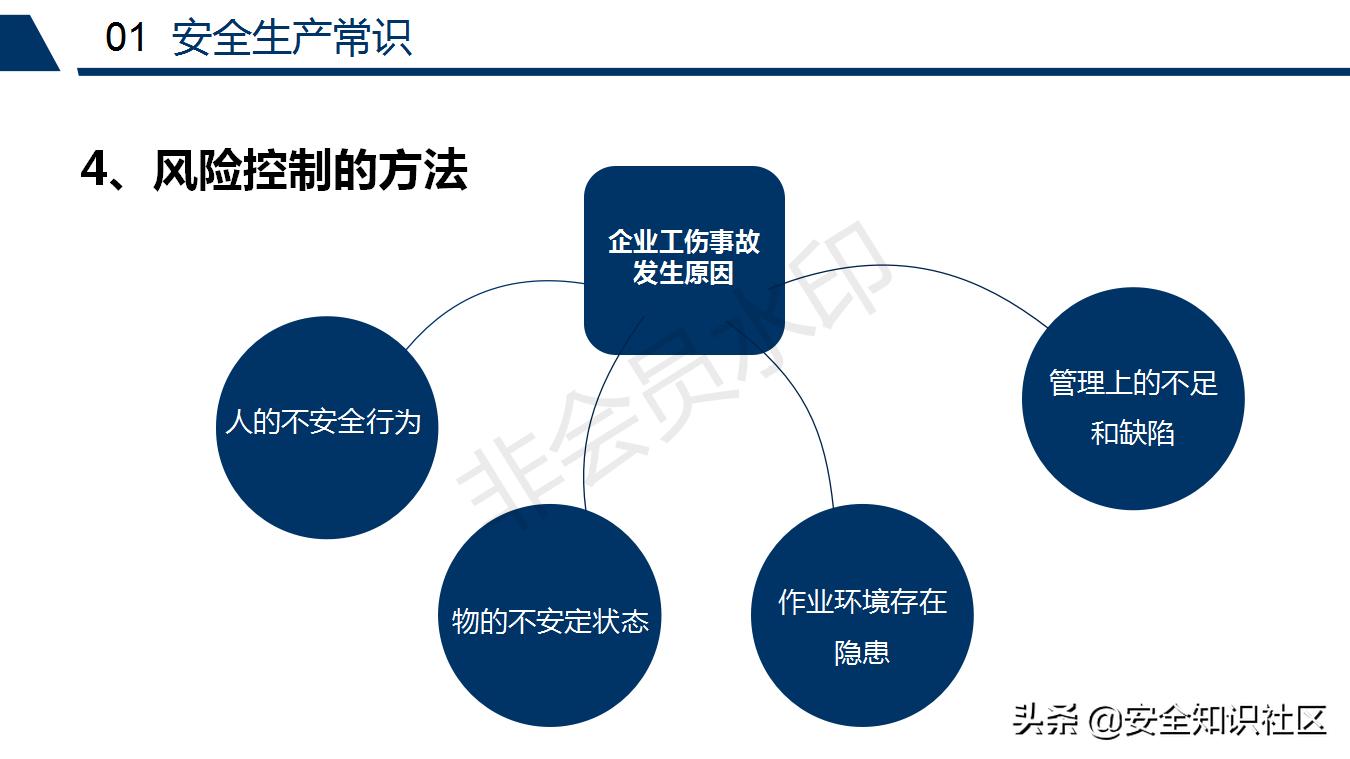 公司三级安全教育课程,注册安全工程师培训教材