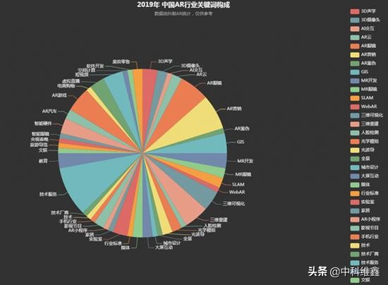 增强现实ar技术方案报价,虚拟现实与增强现实产业链分析