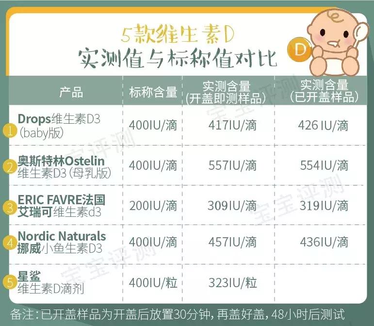 宝宝维生素d品牌推荐,13岁维生素d哪个品牌好呢