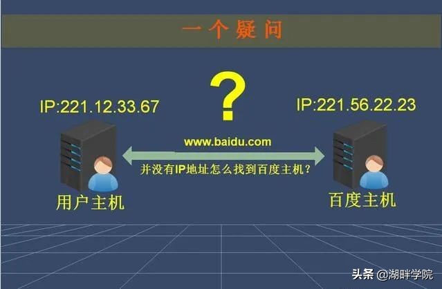 网址域名ip解析,域名解析的ip与ip地址不一样