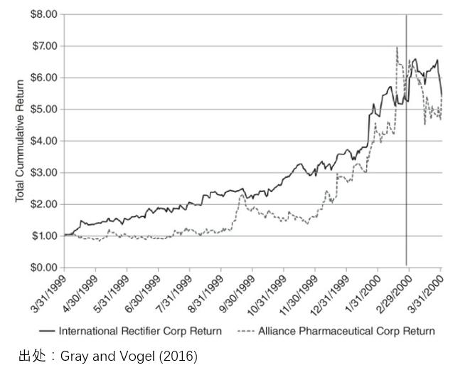 构建量化动量选股系统的实用指南,动量选股法