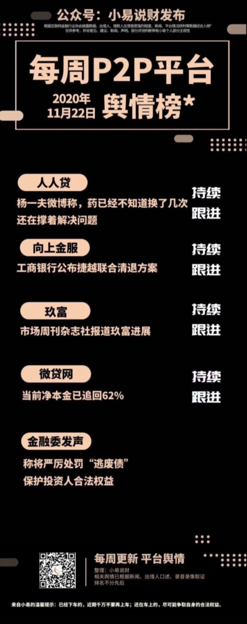 人人贷最新事件进展,人人贷最新回应