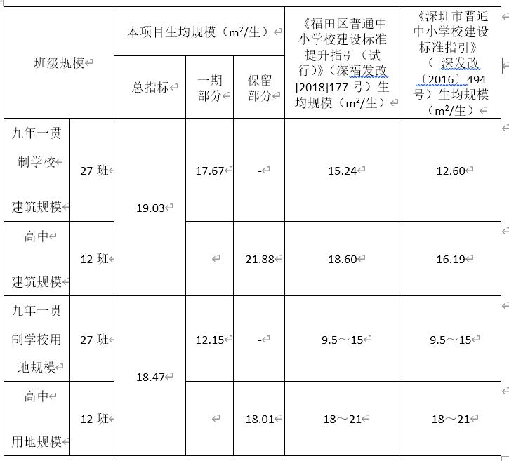 福田区2025年新建的学校,深圳实验学校福田新校区