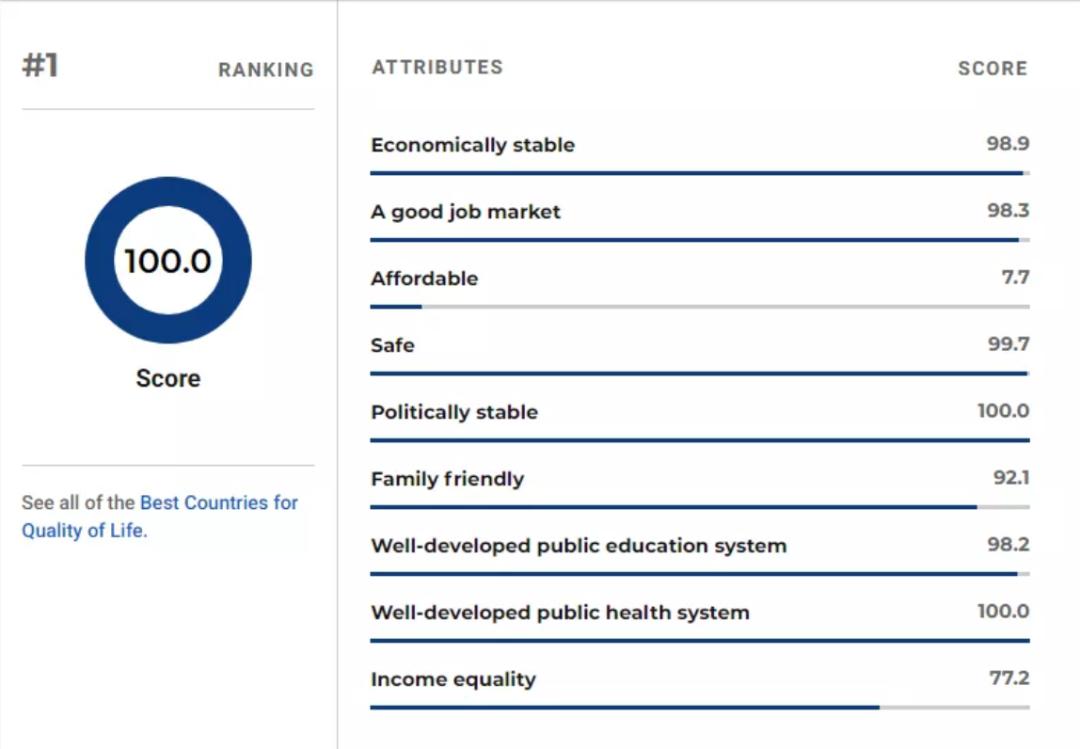 加州投资移民诈骗案,西雅图移民诈骗案