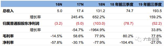 拼多多从社交电商到三年上市,拼多多社交电商政策