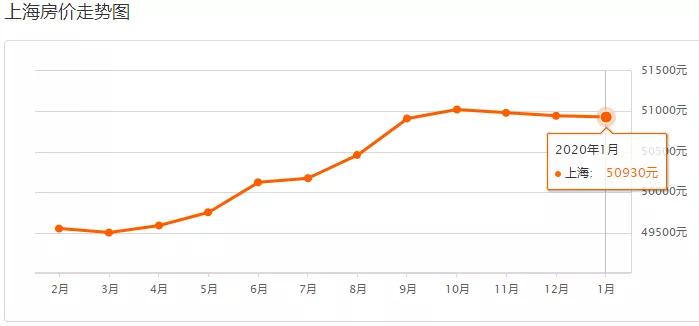 上海浦东的房价多少钱一平方,上海徐汇区房价多少钱一平方