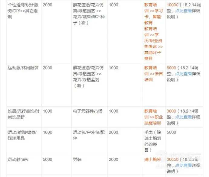 淘宝店铺运营开店流程及费用,天猫无货源店铺运营教程