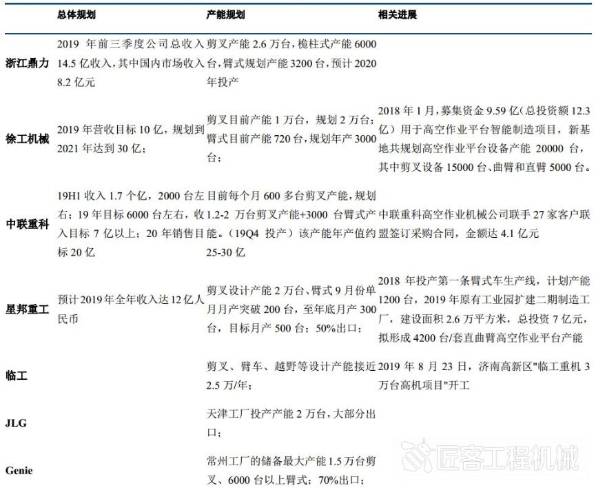 高空作业平台国内龙头,资本推动市场