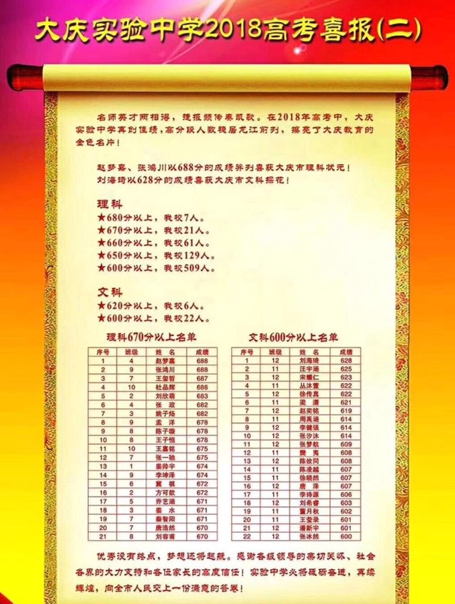 大庆教育比肇东好吗,大庆除了油田还有啥