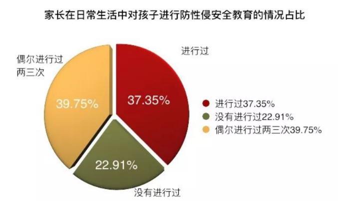 儿童性教育动画短片推荐,儿童性教育开展面临问题