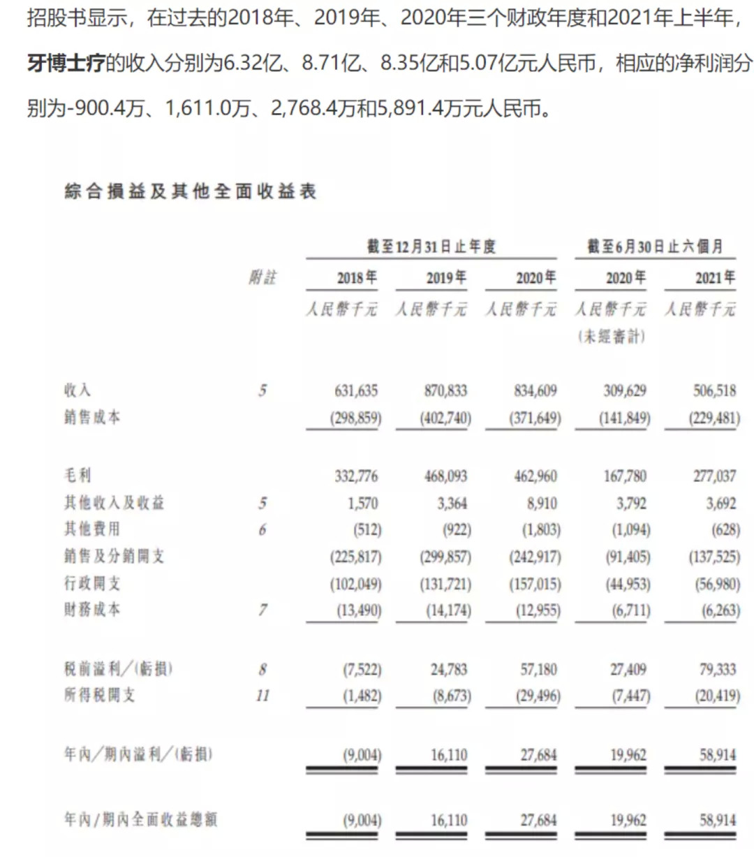 口腔医疗上市,国内上市的口腔医疗连锁机构