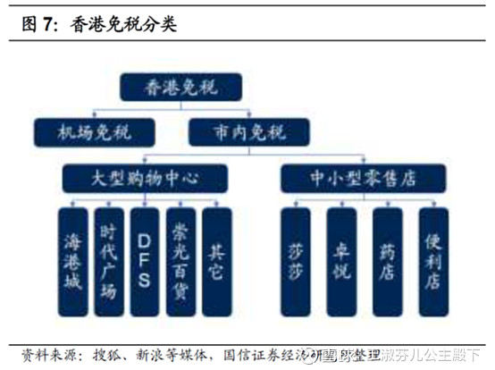 海南自贸区封关政策,海南全岛封关对中免的影响