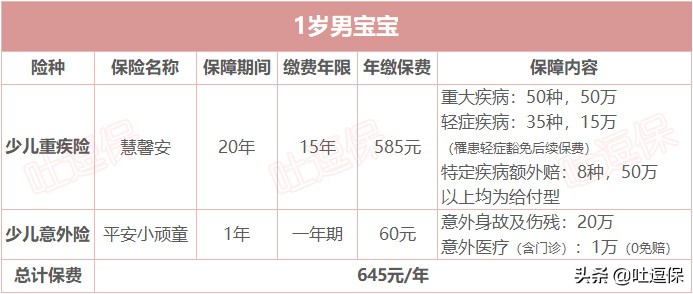 小孩保险应该怎么买最实惠,小孩保险怎么买比较好