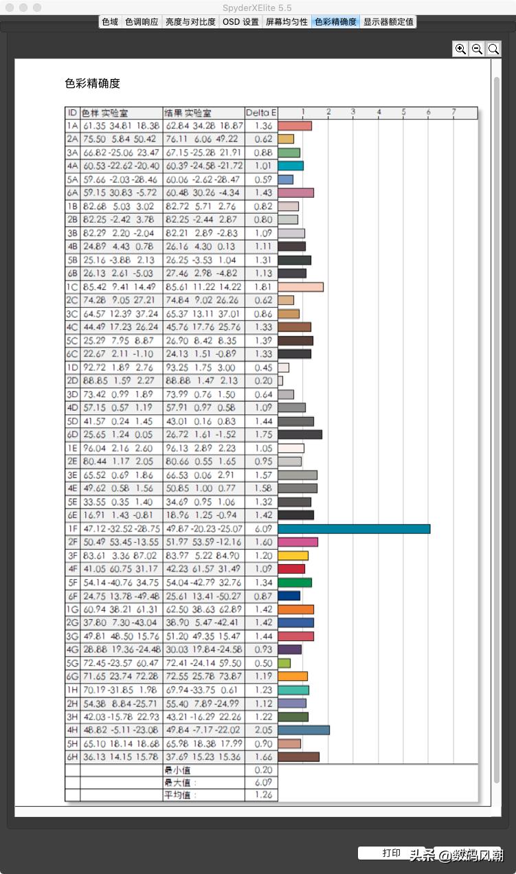 办公显示屏推荐aoc,办公显示屏2023