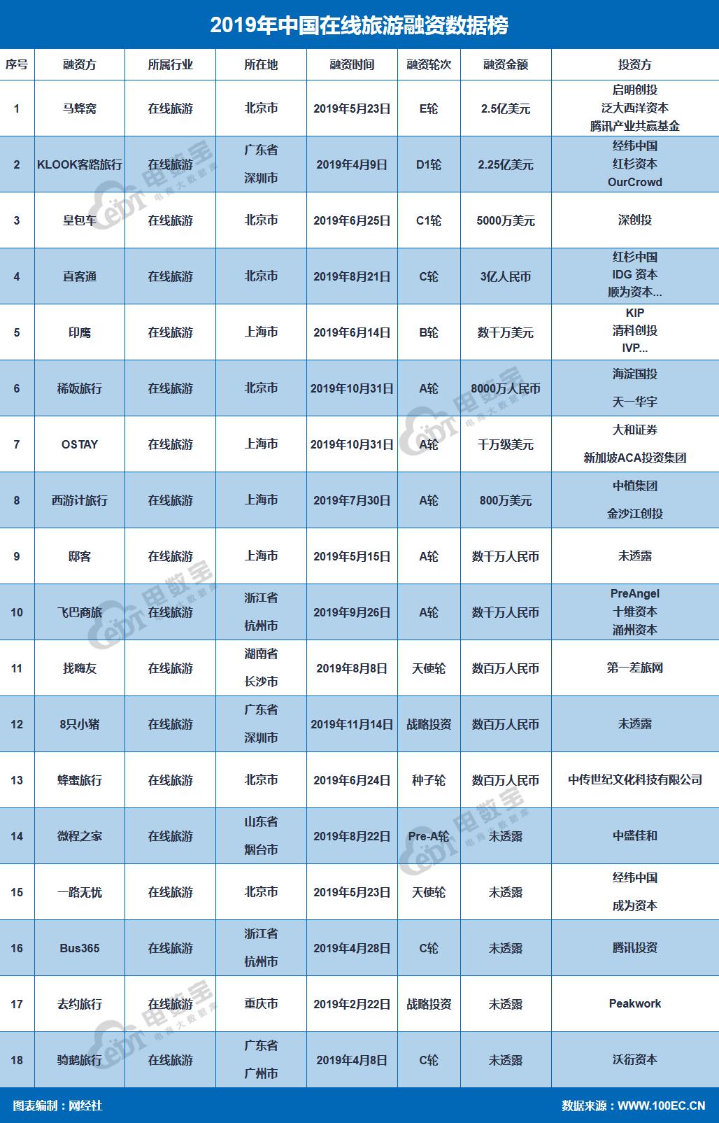 2019年在线旅游市场十大“乱象”你遭遇过几个？这些平台投诉较多