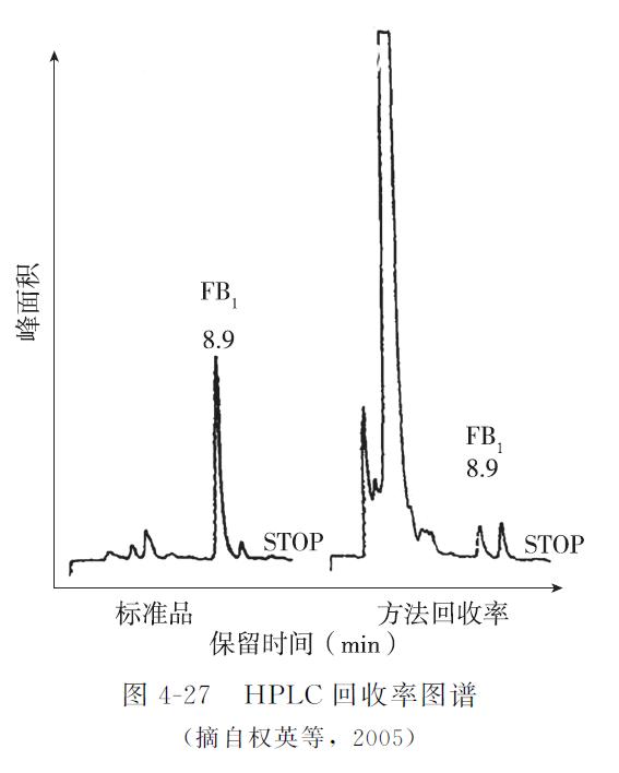 动物源性成分检测试剂,动物源性成分检测方法
