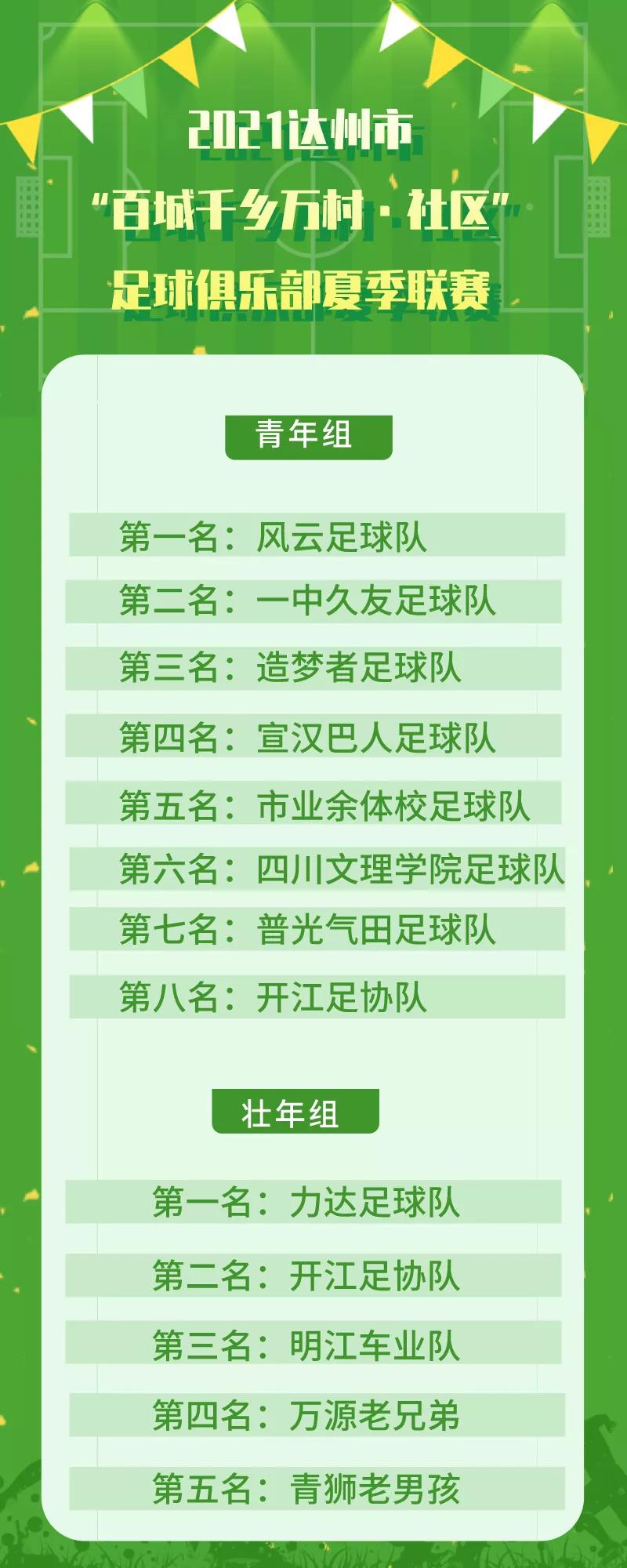 达州杯足球赛,达州巴蜀足球联赛