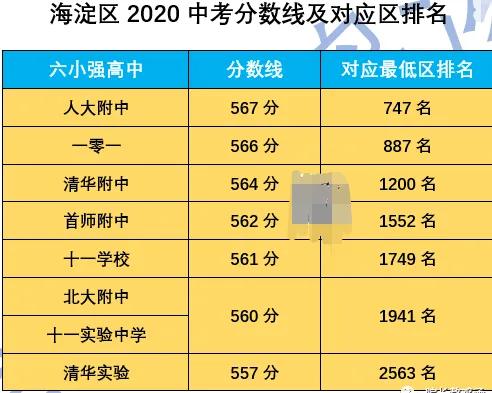 海淀区四季青学区划分,海淀区学区二手房房价