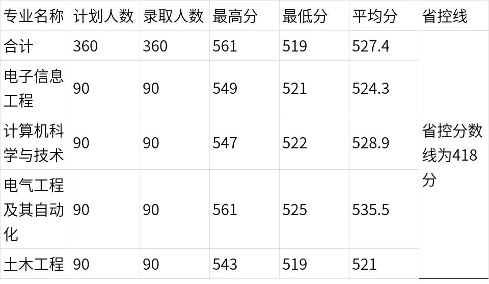 多少分？能上河南理工大学......权威解读