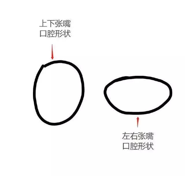 一招改掉用喉咙唱歌的习惯,怎样用气息唱歌打开喉咙