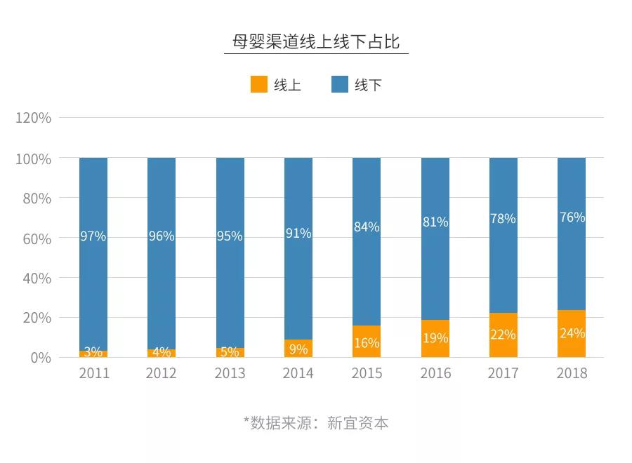 一家母婴店的利润有多大,母婴行业究竟有多暴利