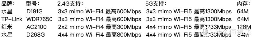 家庭wifi全覆盖方案硬件布局,小户型家庭全屋覆盖wifi