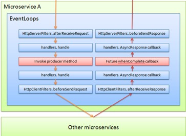 nettyrpc架构图解,netty三种线程模型如何使用
